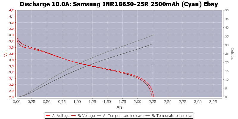 Samsung%20INR18650-25R%202500mAh%20(Cyan)%20Ebay-Temp-10.0