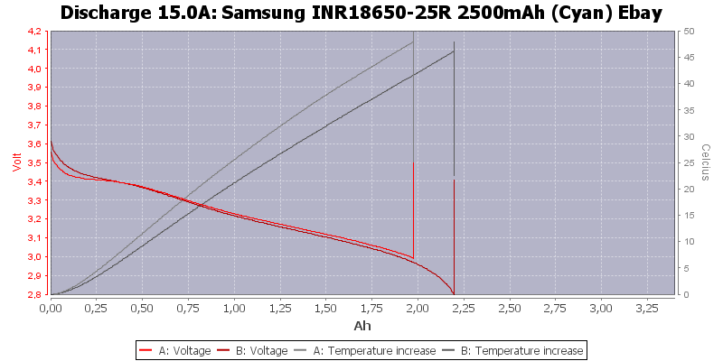 Samsung%20INR18650-25R%202500mAh%20(Cyan)%20Ebay-Temp-15.0