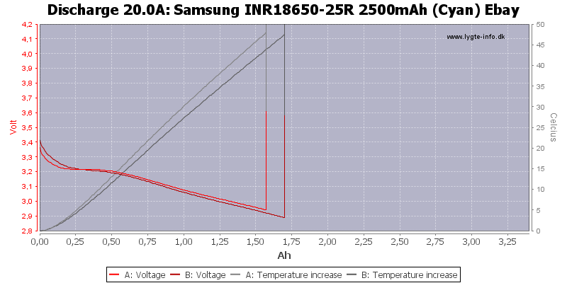 Samsung%20INR18650-25R%202500mAh%20(Cyan)%20Ebay-Temp-20.0