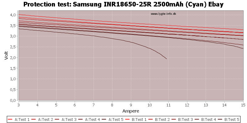 Samsung%20INR18650-25R%202500mAh%20(Cyan)%20Ebay-TripCurrent