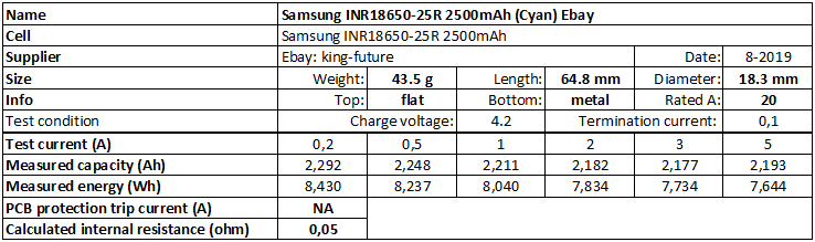 Samsung%20INR18650-25R%202500mAh%20(Cyan)%20Ebay-info