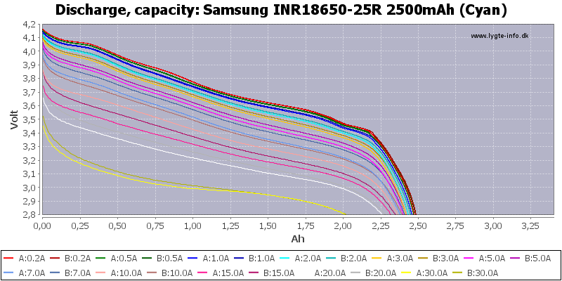 Samsung%20INR18650-25R%202500mAh%20(Cyan)-Capacity
