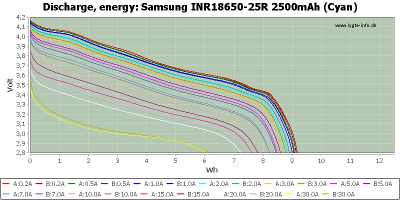 Samsung%20INR18650-25R%202500mAh%20(Cyan)-Energy