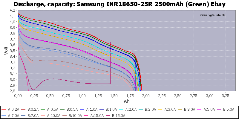 Samsung%20INR18650-25R%202500mAh%20(Green)%20Ebay-Capacity