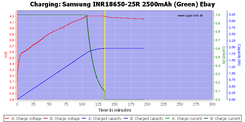 Samsung%20INR18650-25R%202500mAh%20(Green)%20Ebay-Charge