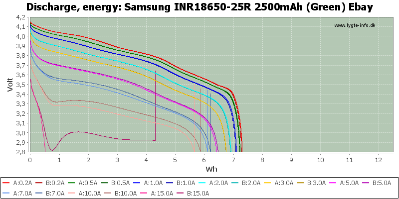 Samsung%20INR18650-25R%202500mAh%20(Green)%20Ebay-Energy