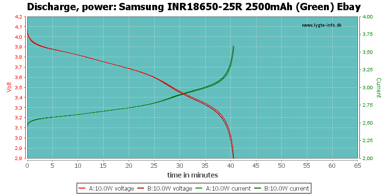 Samsung%20INR18650-25R%202500mAh%20(Green)%20Ebay-PowerLoadTime