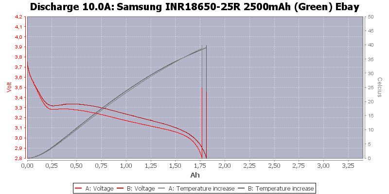 Samsung%20INR18650-25R%202500mAh%20(Green)%20Ebay-Temp-10.0