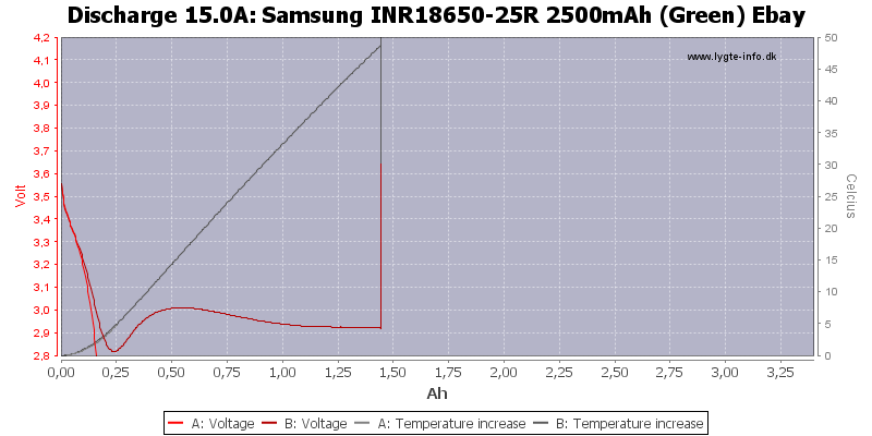 Samsung%20INR18650-25R%202500mAh%20(Green)%20Ebay-Temp-15.0