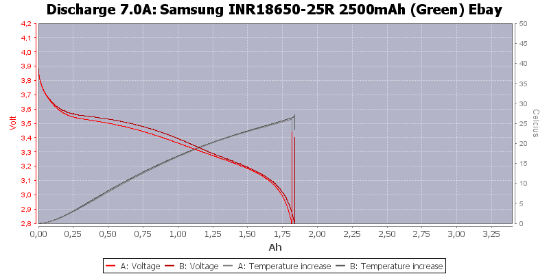 Samsung%20INR18650-25R%202500mAh%20(Green)%20Ebay-Temp-7.0