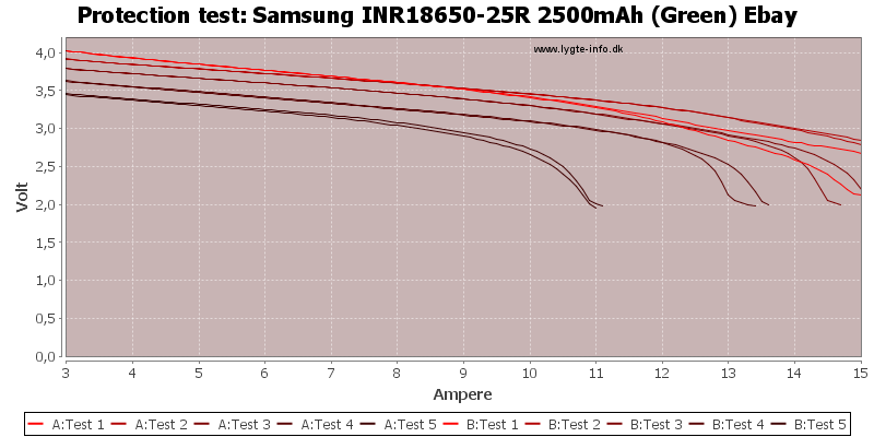 Samsung%20INR18650-25R%202500mAh%20(Green)%20Ebay-TripCurrent