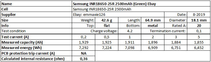 Samsung%20INR18650-25R%202500mAh%20(Green)%20Ebay-info