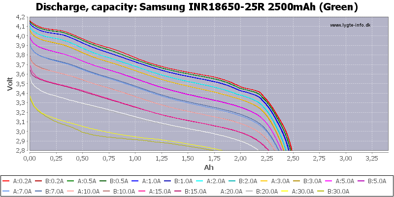 Samsung%20INR18650-25R%202500mAh%20(Green)-Capacity