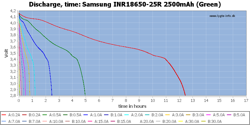 Samsung%20INR18650-25R%202500mAh%20(Green)-CapacityTimeHours