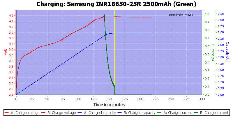 Samsung%20INR18650-25R%202500mAh%20(Green)-Charge
