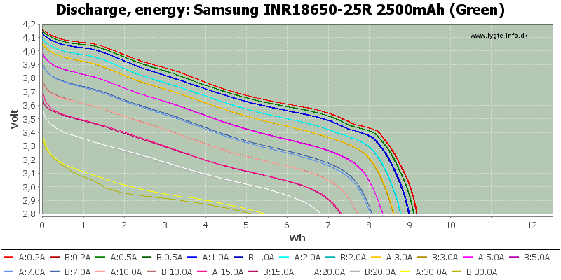 Samsung%20INR18650-25R%202500mAh%20(Green)-Energy