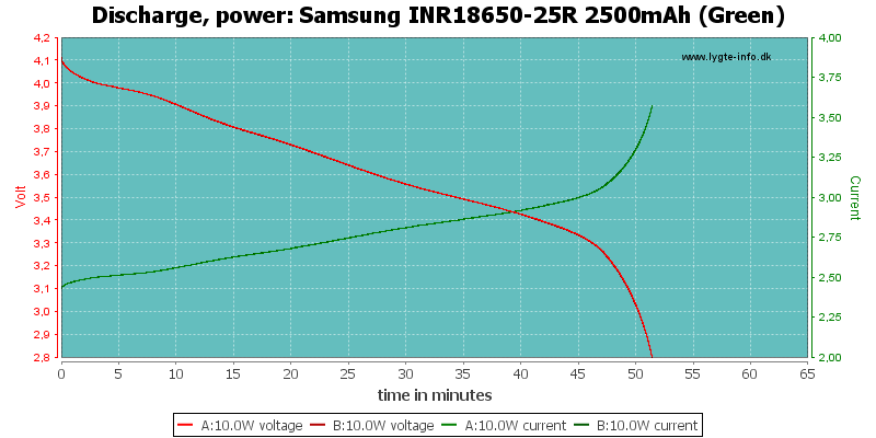 Samsung%20INR18650-25R%202500mAh%20(Green)-PowerLoadTime