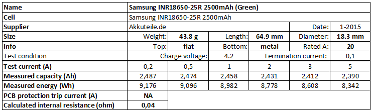 Samsung%20INR18650-25R%202500mAh%20(Green)-info