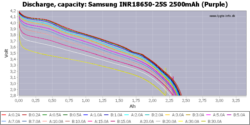 Samsung%20INR18650-25S%202500mAh%20(Purple)-Capacity
