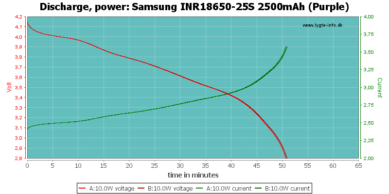 Samsung%20INR18650-25S%202500mAh%20(Purple)-PowerLoadTime