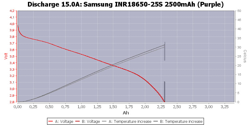 Samsung%20INR18650-25S%202500mAh%20(Purple)-Temp-15.0