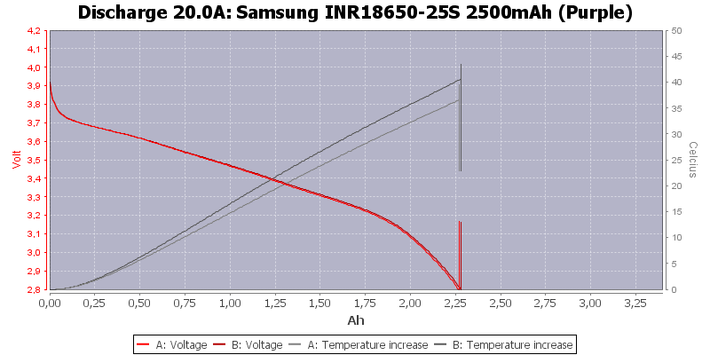 Samsung%20INR18650-25S%202500mAh%20(Purple)-Temp-20.0