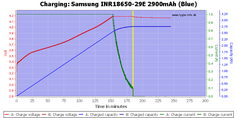 Samsung%20INR18650-29E%202900mAh%20(Blue)-Charge