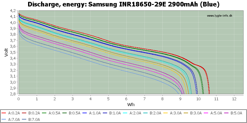 Samsung%20INR18650-29E%202900mAh%20(Blue)-Energy