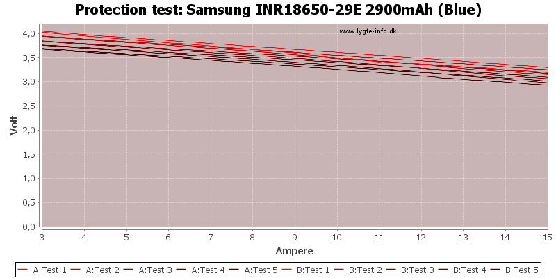 Samsung%20INR18650-29E%202900mAh%20(Blue)-TripCurrent