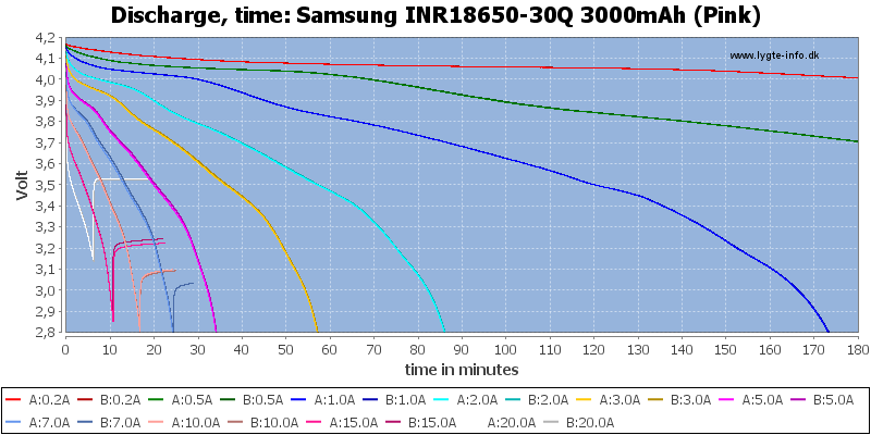 Samsung%20INR18650-30Q%203000mAh%20(Pink)-CapacityTime