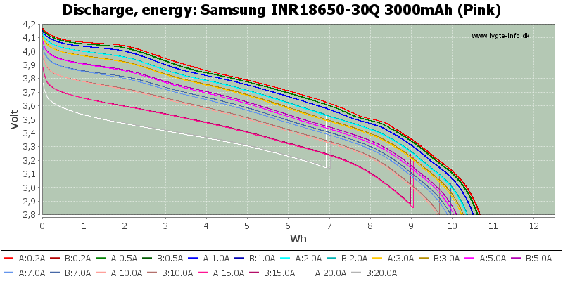 Samsung%20INR18650-30Q%203000mAh%20(Pink)-Energy