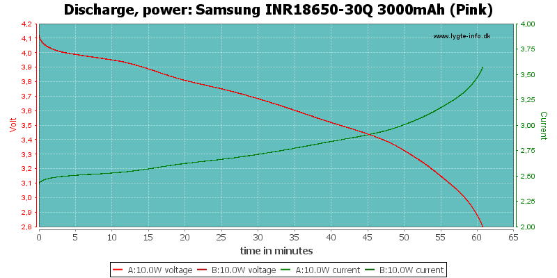 Samsung%20INR18650-30Q%203000mAh%20(Pink)-PowerLoadTime