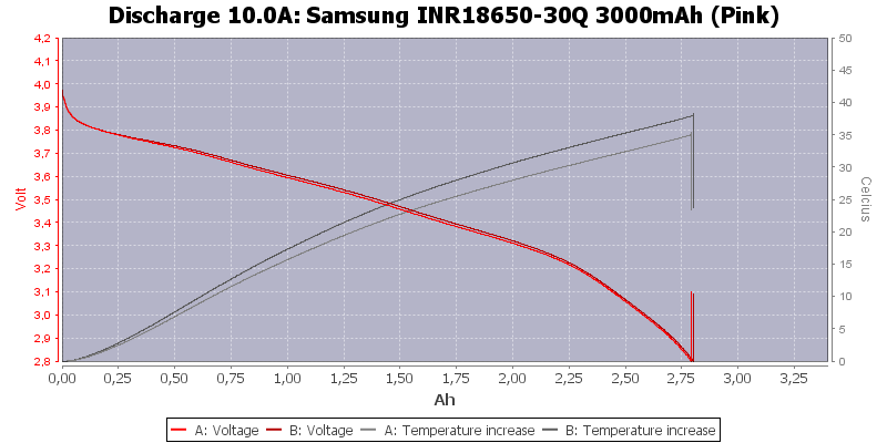 Samsung%20INR18650-30Q%203000mAh%20(Pink)-Temp-10.0