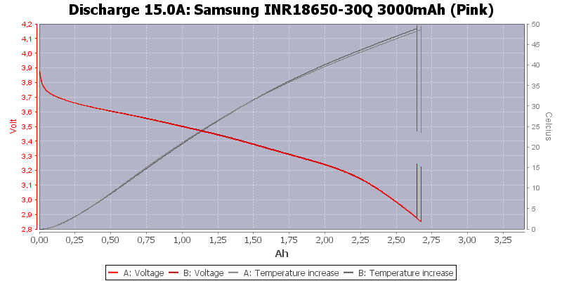 how to check date code INR18650 30Q