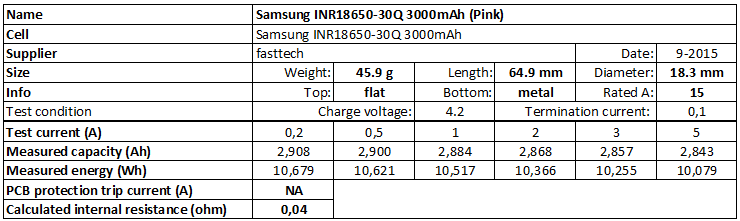 Samsung%20INR18650-30Q%203000mAh%20(Pink)-info