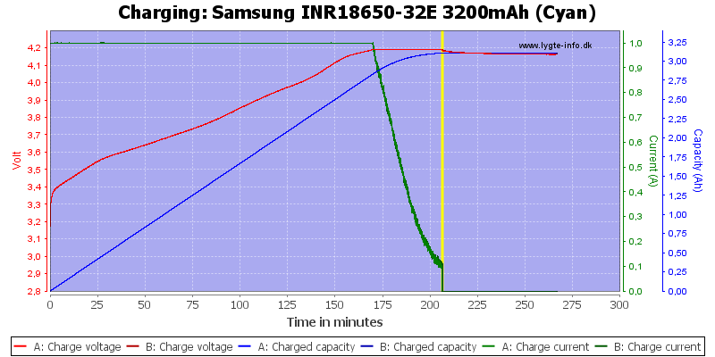 Samsung%20INR18650-32E%203200mAh%20(Cyan)-Charge