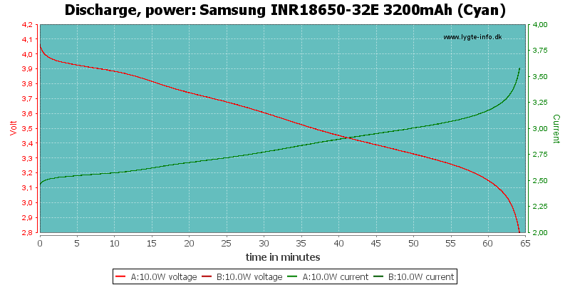 Samsung%20INR18650-32E%203200mAh%20(Cyan)-PowerLoadTime