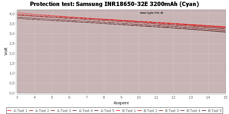 Samsung%20INR18650-32E%203200mAh%20(Cyan)-TripCurrent