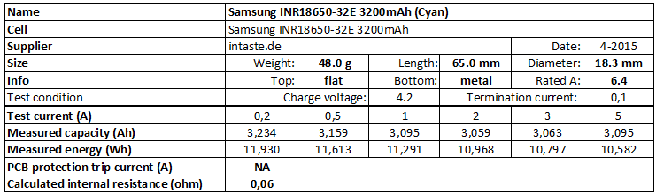 Samsung%20INR18650-32E%203200mAh%20(Cyan)-info