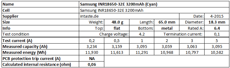 Samsung% 20INR18650-32E% 203200mAh% 20 (Cyan) -info