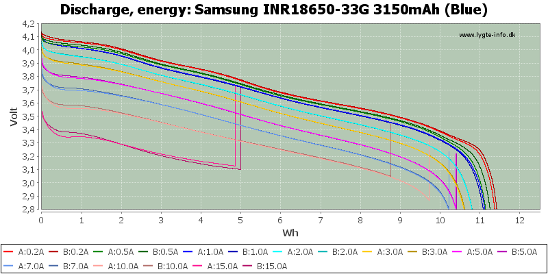 Samsung%20INR18650-33G%203150mAh%20(Blue)-Energy