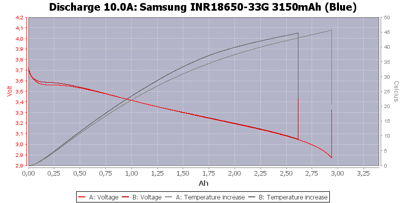 Samsung%20INR18650-33G%203150mAh%20(Blue)-Temp-10.0