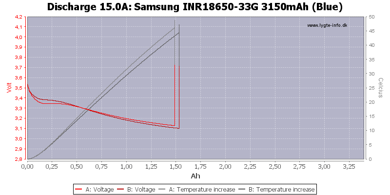 Samsung%20INR18650-33G%203150mAh%20(Blue)-Temp-15.0