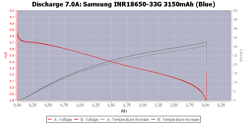 Samsung%20INR18650-33G%203150mAh%20(Blue)-Temp-7.0