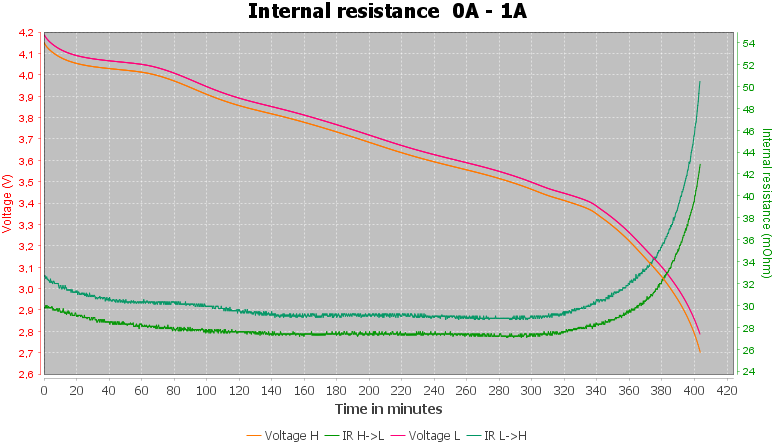 Discharge-Samsung%20INR18650-35E%203500mAh%20%28Pink%29%203-pulse-1.0%2010%2010-IR