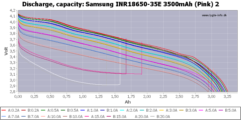 Samsung%20INR18650-35E%203500mAh%20(Pink)%202-Capacity