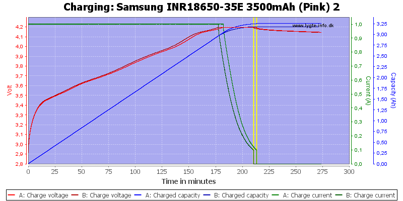 Samsung%20INR18650-35E%203500mAh%20(Pink)%202-Charge