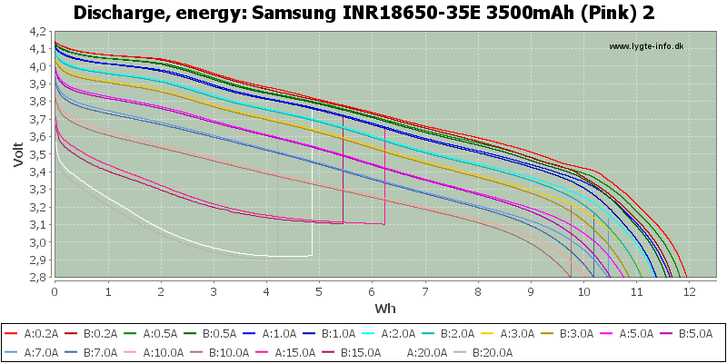 Samsung%20INR18650-35E%203500mAh%20(Pink)%202-Energy