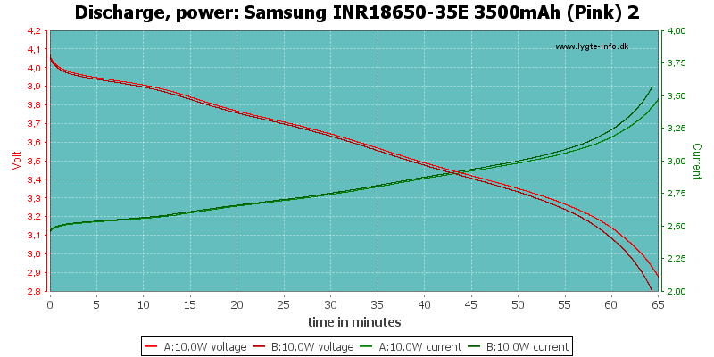 Samsung%20INR18650-35E%203500mAh%20(Pink)%202-PowerLoadTime