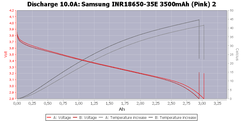 Samsung%20INR18650-35E%203500mAh%20(Pink)%202-Temp-10.0